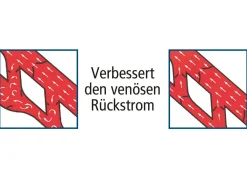 Best BADER Venentrainer