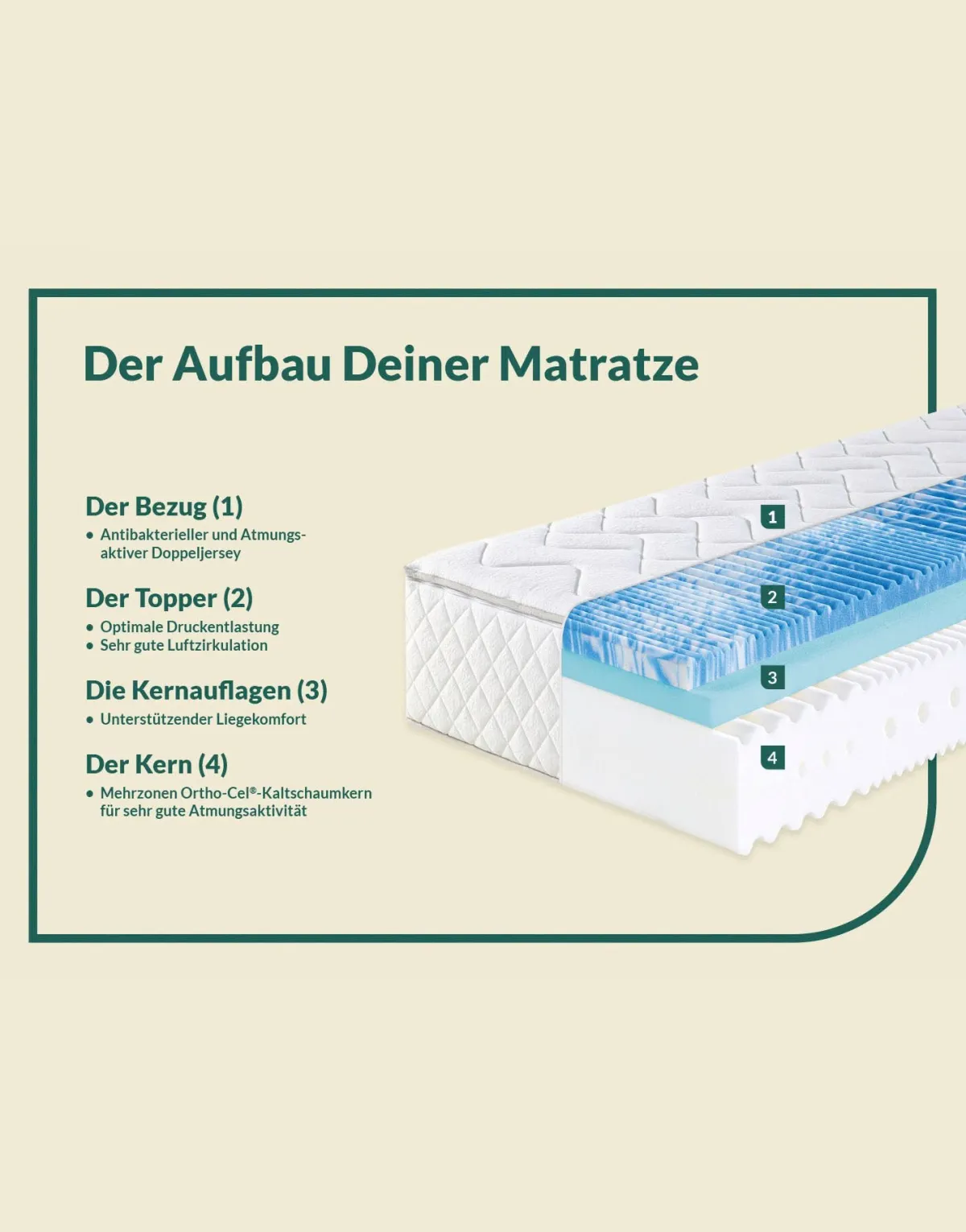 BADER 7-Zonen-Matratzen „fan Sweet Dream XXL“